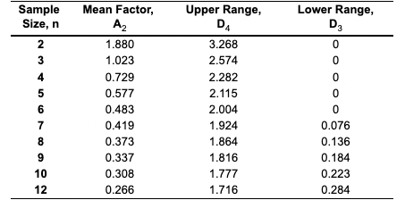 Please help me with part (b) my UCLx is wrong.
