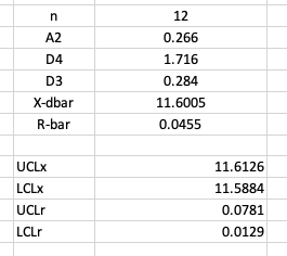 Please help me with part (b) my UCLx is wrong.