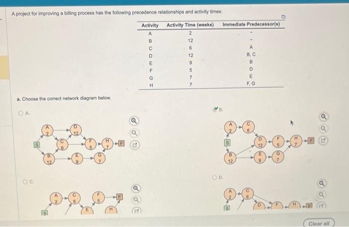 A project for improving a billing process has the