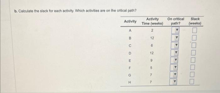 A project for improving a billing process has the