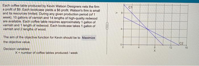 Each coffee table produced by Kevin Watson
