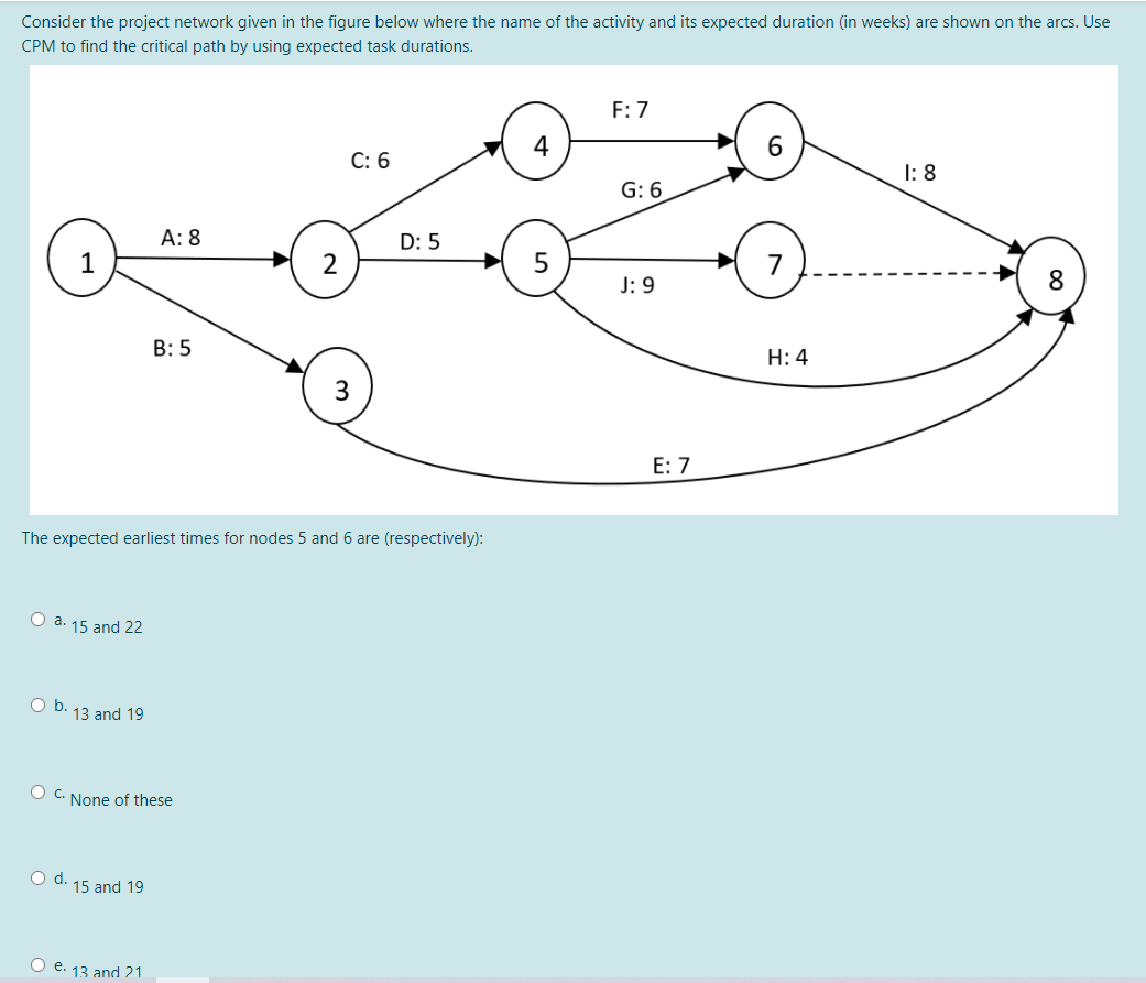 Consider the project network given in the figure