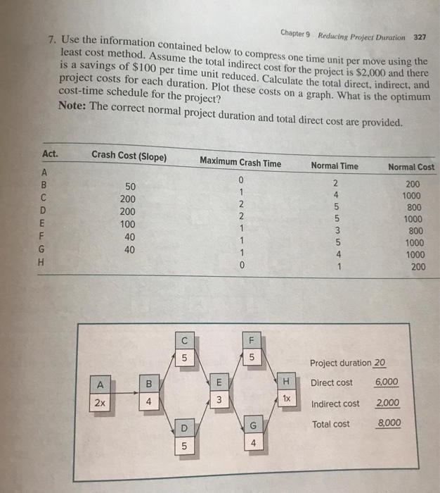 Chapter 9 Reducing Project Duration 327 7. Use