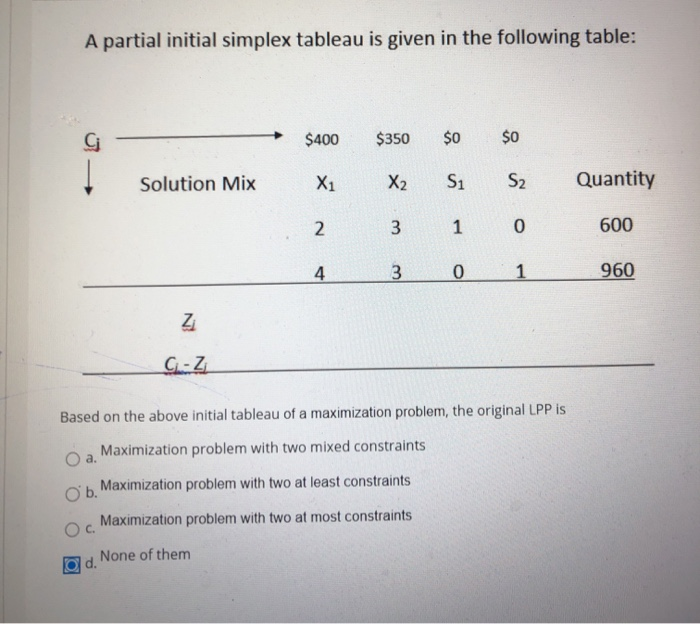 which one ? A partial initial simplex tableau is