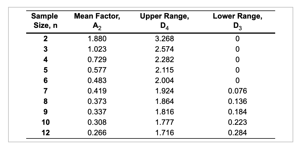 Refer to Table S6.1 - Factors for Computing