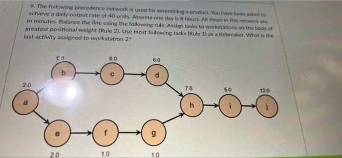 9. The following precedence network is used for