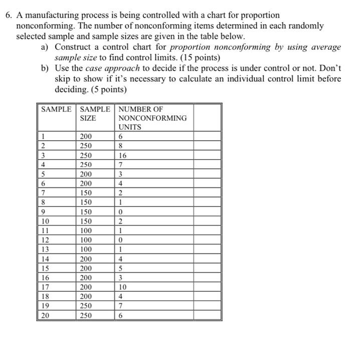 industrial Eng 6. A manufacturing process is