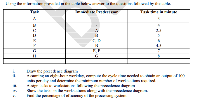 Using the information provided in the table below