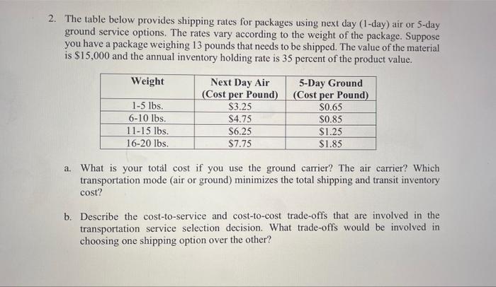 2. The table below provides shipping rates for