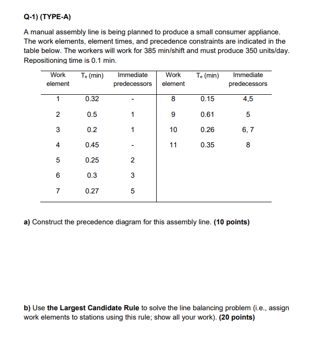 Q-1) (TYPE-A) A manual assembly line is being