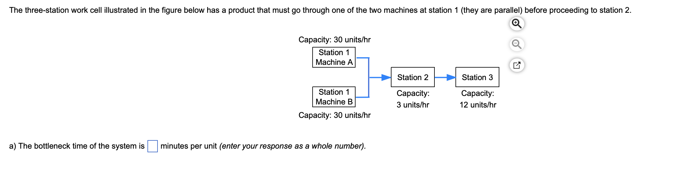 a) The bottleneck time of the system is 15