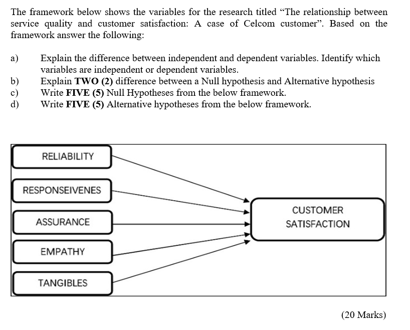 The framework below shows the variables for the