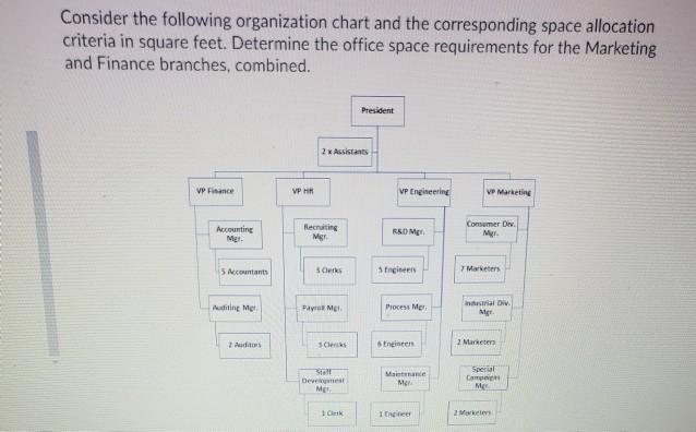 Consider the following organization chart and the