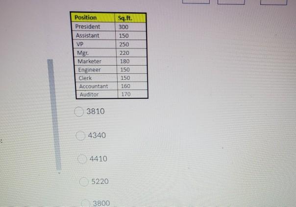 Consider the following organization chart and the