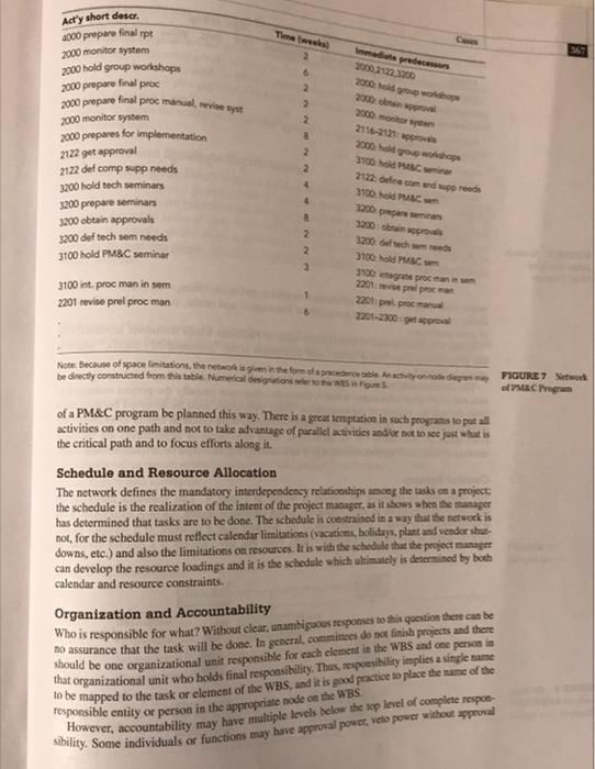 question is at the end CASES Heublein: Project