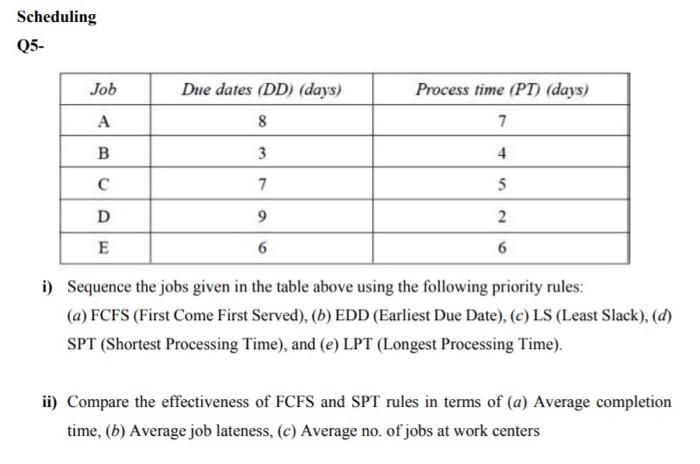 Scheduling Q5- Job Due dates (DD) (days) Process