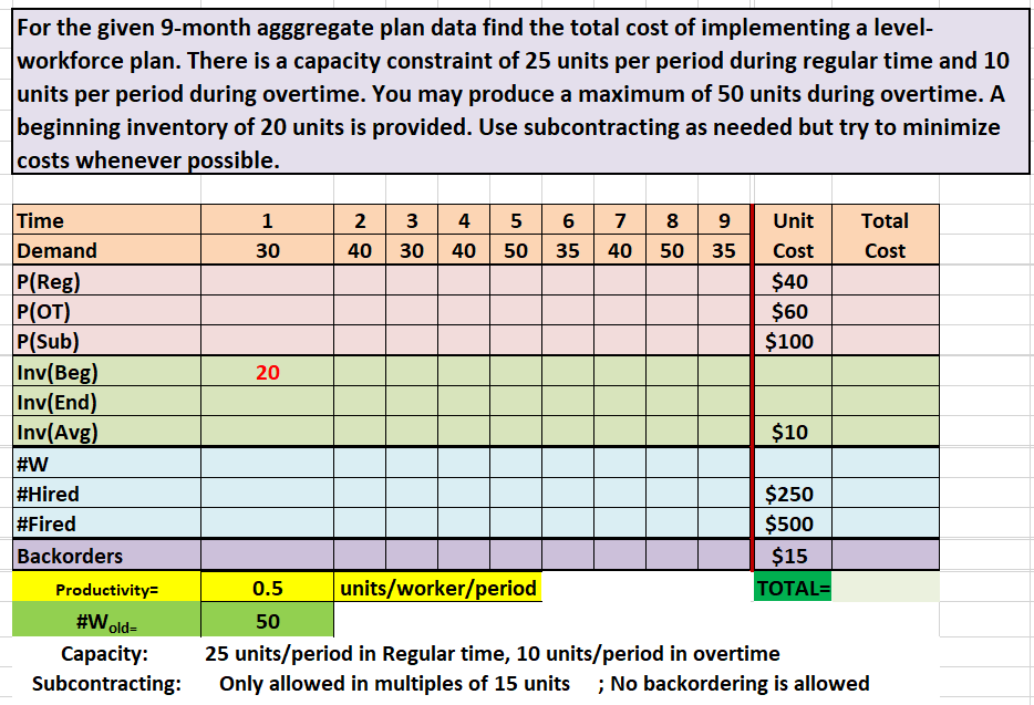 For the given 9-month agggregate plan data find