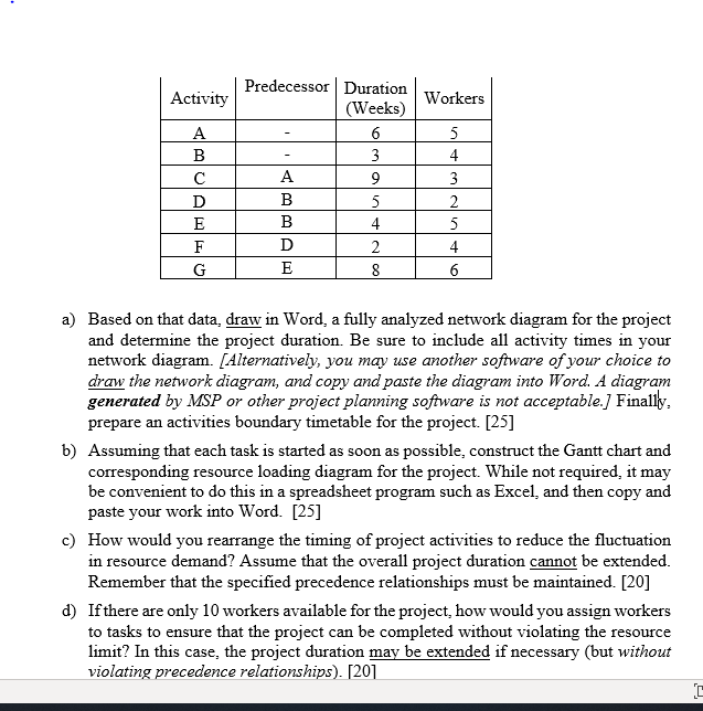Activity Predecessor Duration (Weeks) Workers 8 6