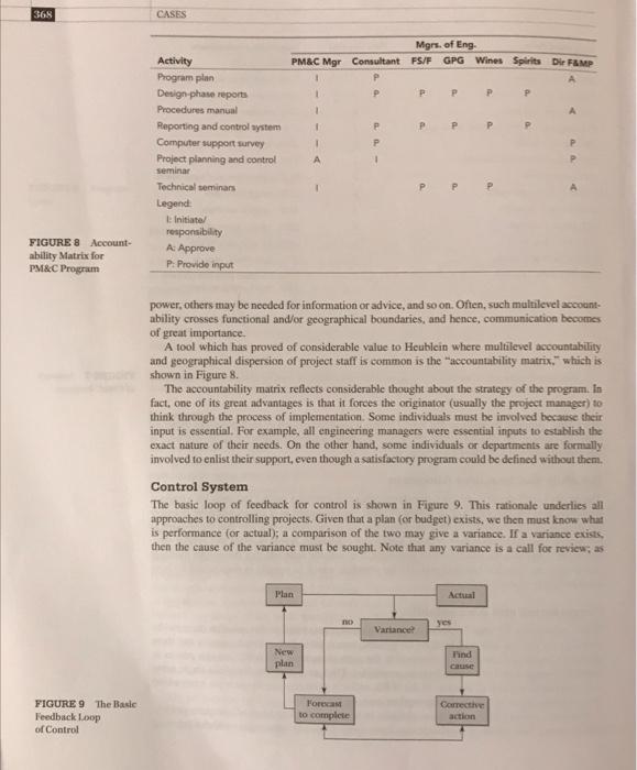 question is at the end CASES Heublein: Project