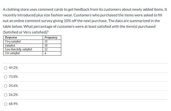 A clothing store uses comment cards to get
