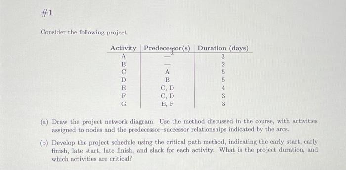 #1 Consider the following project. Activity