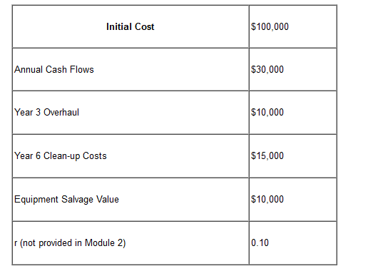 Using the Cash Flow Diagrams below, alter your