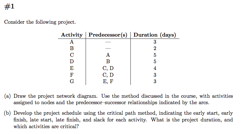 #1 Consider the following project. Activity
