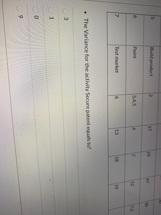 Acct. ID Description Predecessor Optimistic Most