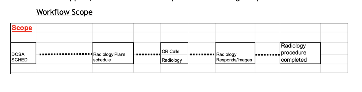Summarize what changes you would make to this