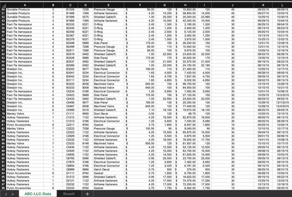 Basic Data Analysis: Analysis of Supplier