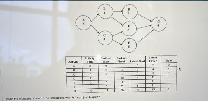 Using the information shown in the table above,