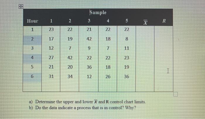 Sample 3 4 Hour 1 2 5 3 R 1 23 22 21 22 22 N 17