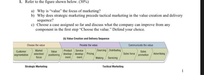 Do not have to do part c. 1. Refer to the figure