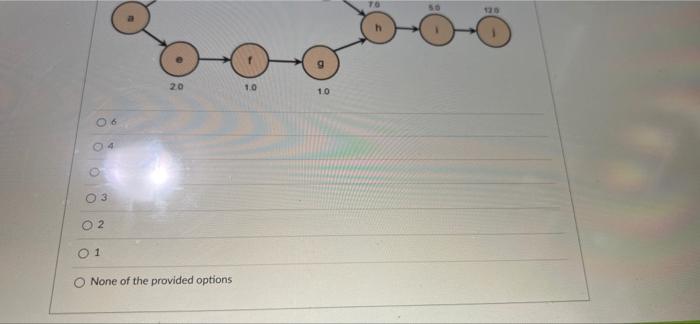 3. The following precedence network is used for