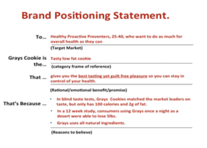 Craft the positioning statement: "To (target