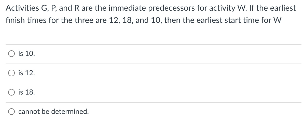 Activities G, P, and R are the immediate