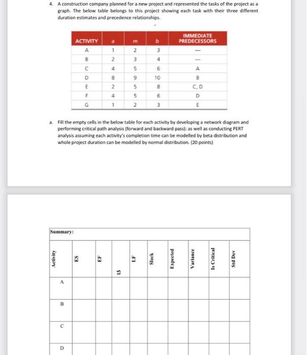 4. A construction company planned for a new