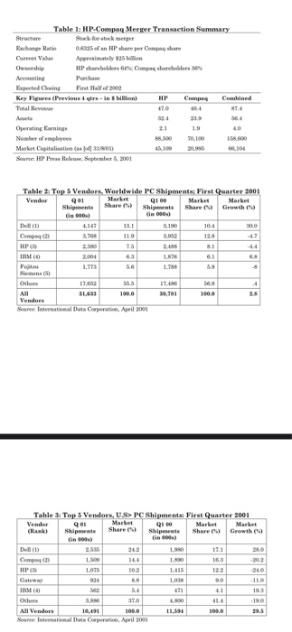 Swot Analysis and Porter's Five Force Model