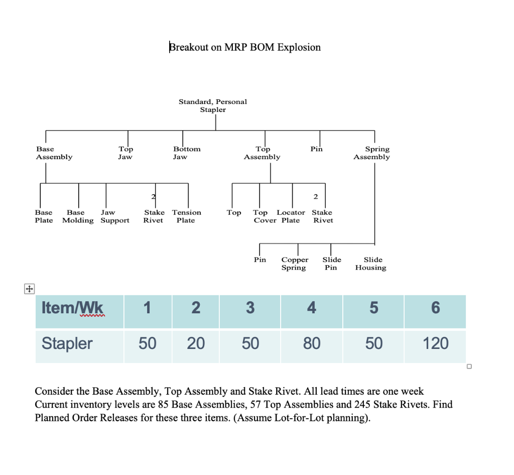 please explain by steps Breakout on MRP BOM