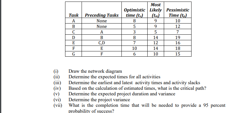Task Preceding Tasks A None B None C A D B E CD F