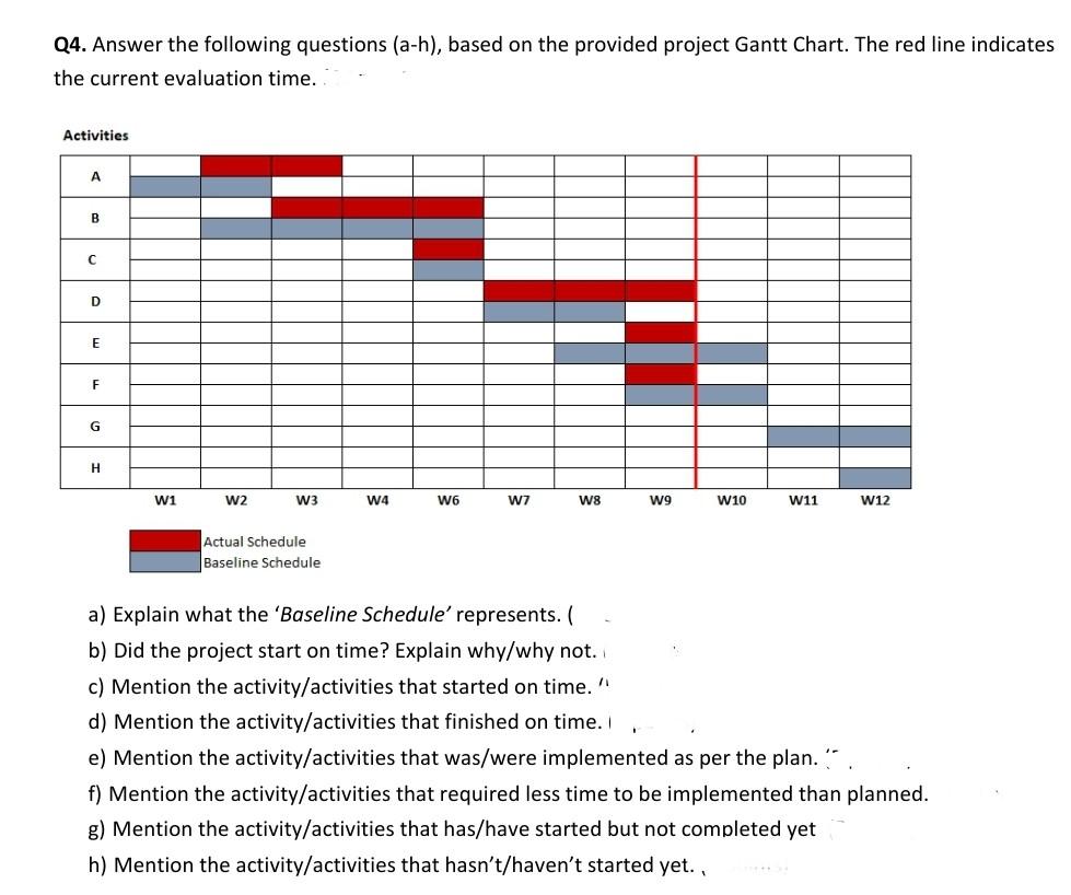 Project Management MGT 400 Chapter 13: Progress