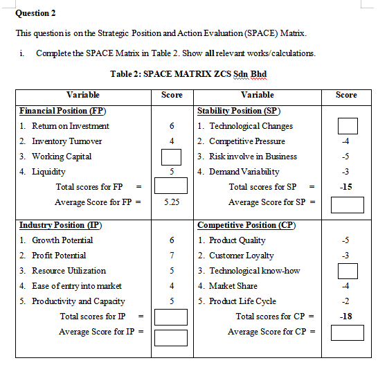 Based on the data in this table: Conduct SPACE