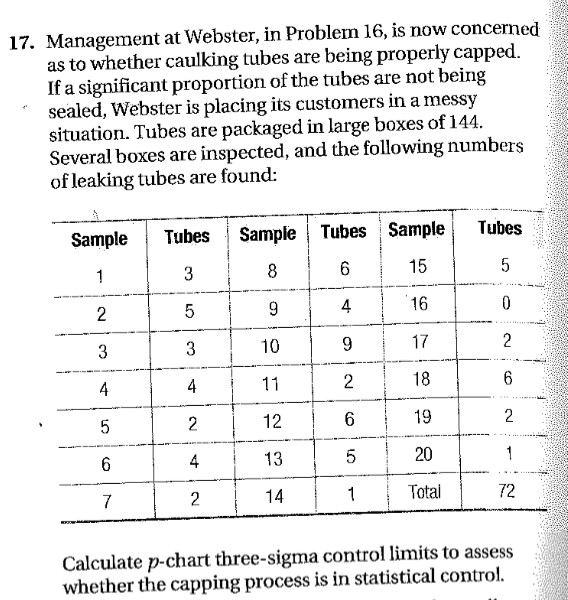 Calculate p-chart three-sigma control limits to