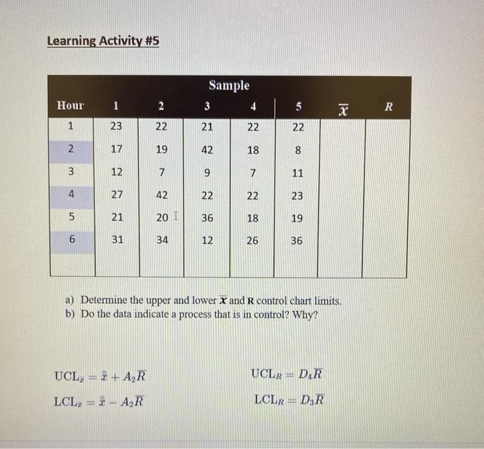 Learning Activity #5 Sample 3 4 Hour 2 5 I R 1 23