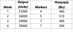 Problem 2-3 (Algo) Compute the multifactor
