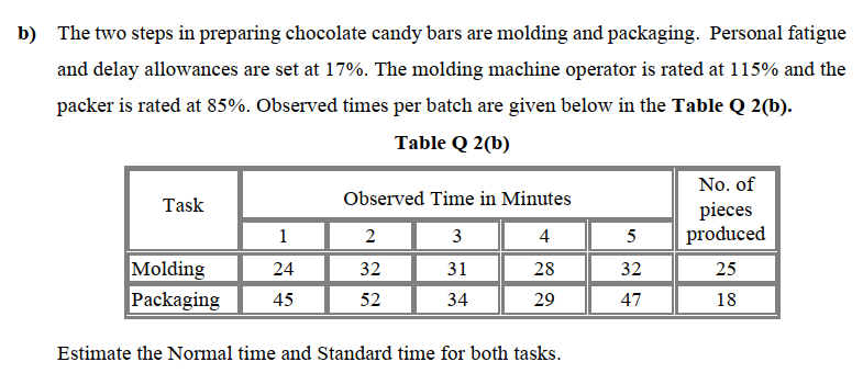 b) The two steps in preparing chocolate candy