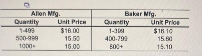 Vanoyan manufacturing has gone out on a bid for a