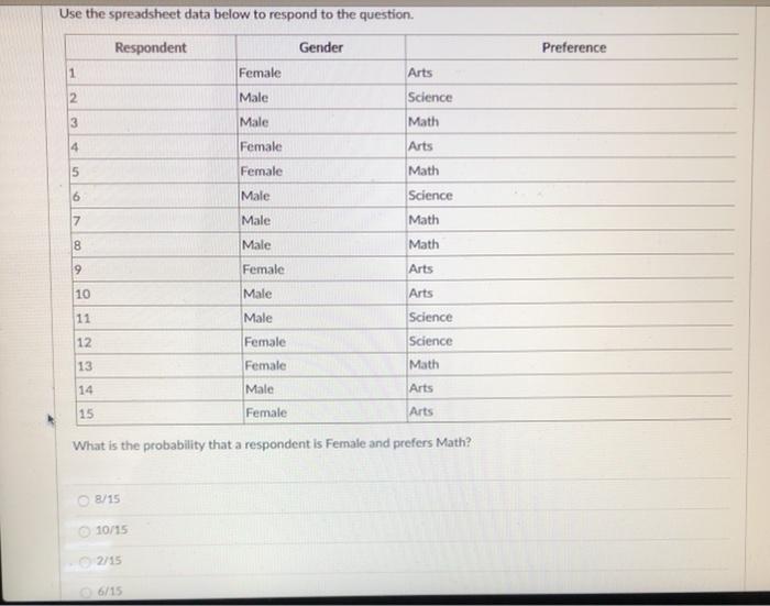 Use the spreadsheet data below to respond to the