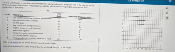 please draw lines of answers, explain how we get