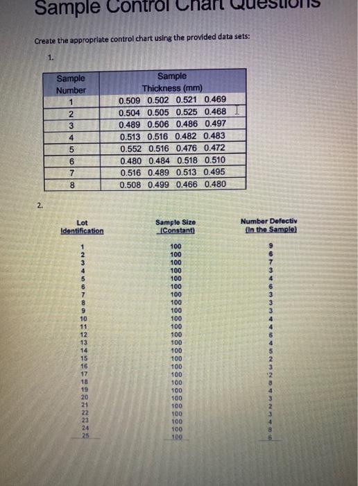 Practice questions 1. A controlled process shows